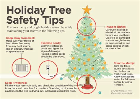 Infographic: Christmas tree fire safety tips