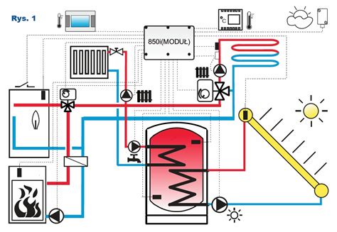 Schemat instalacji grzewczej z zaznaczonymi punktami diagnostycznymi