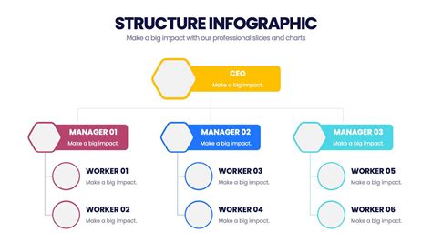 Infographic showing the structure of KSRG and OSP's place within it