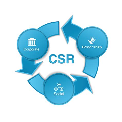 Infographic showing the structure of OSP and its cooperation with other entities
