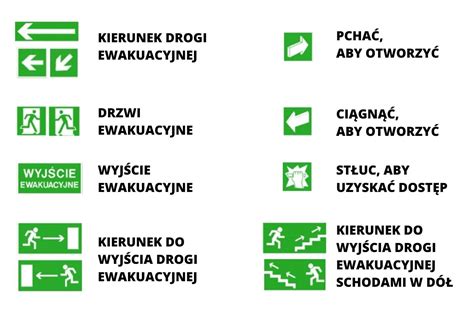 Przykładowe rozmieszczenie znaków bezpieczeństwa w obiekcie