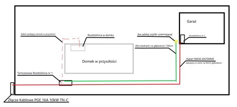 schemat zabudowy pożarniczej z rozmieszczeniem skrytek i zbiorników