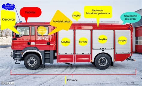 Schemat budowy pojazdu pożarniczego z opisem głównych komponentów