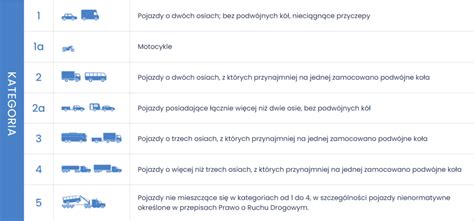 Infografika: Klasyfikacja pojazdów pożarniczych według oznaczeń (GBA, GCBA)