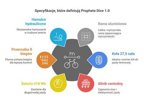 Infografika z parametrami technicznymi hydrantu DLW408