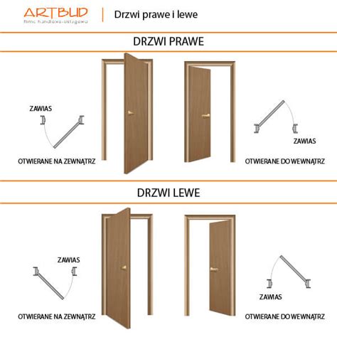 Schemat oznakowania drzwi ewakuacyjnych lewych i prawych.
