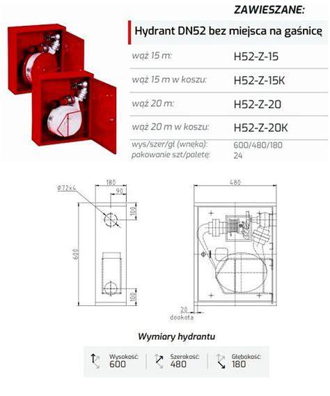 Infografika przedstawiająca różne typy hydrantów wewnętrznych (DN25, DN33, DN52) z ich zastosowaniami