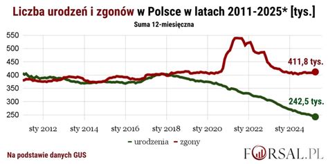 Infografika: Statystyki zgonów i hospitalizacji związanych z upałami w Niemczech