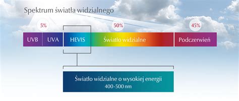 Szkic lub infografika przedstawiająca, jak promienie słoneczne są skupiane przez soczewkę lub lustro wklęsłe do jednego punktu, generując ciepło