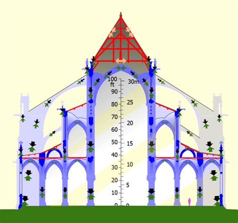Schematyczny przekrój katedry Notre Dame z zaznaczonymi miejscami objętymi pożarem