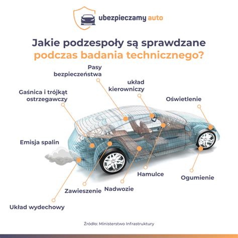 grafika przedstawiająca ewolucję od podstawowych elementów do samochodu