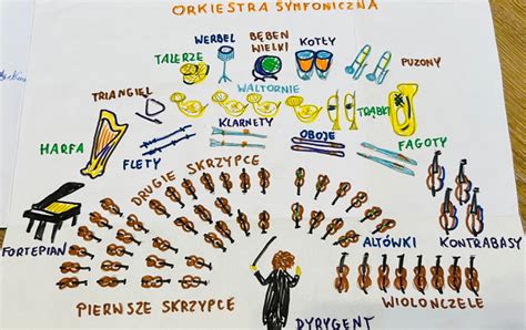 Grafika przedstawiająca rozkład występów orkiestr dętych, z wyróżnieniem Orkiestry OSP Okuniew