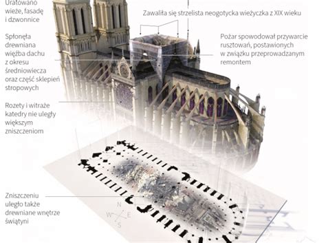 schemat dystrybucji ołowiu po pożarze Notre Dame