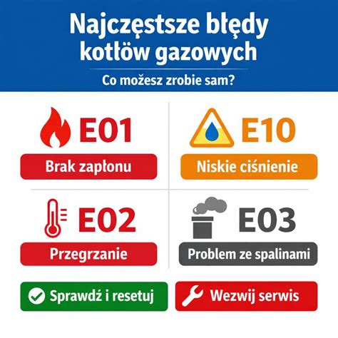 infografika przedstawiająca najczęstsze błędy w obsłudze butli gazowych