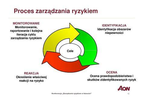 schemat procesu oceny ryzyka wybuchu w zakładzie przemysłowym