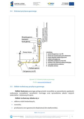 Schemat budowy gazociągu i błędy w składowaniu ziemi