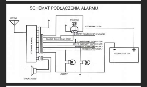 Schemat systemu alarmu pożarowego z czujnikami, centralą i sygnalizatorami