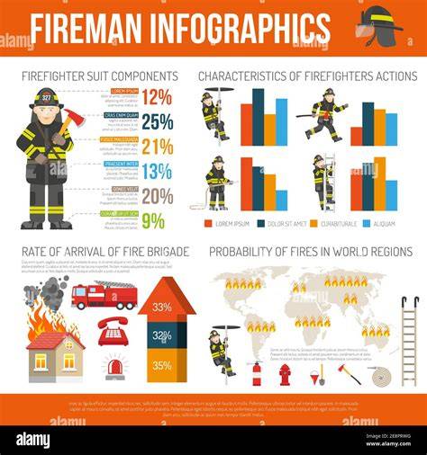 Infographic showing the number of firefighters and vehicles involved in a large fire
