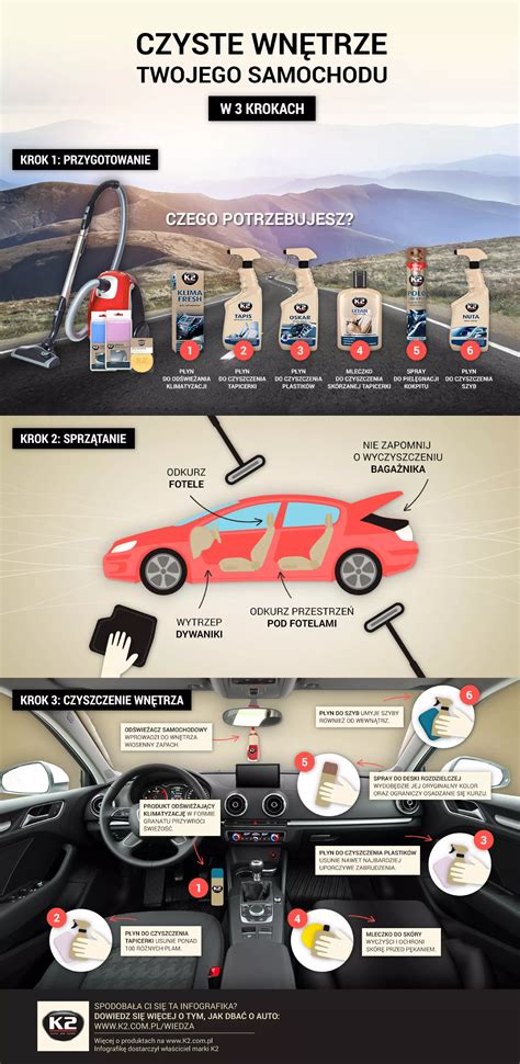 infografika przedstawiająca skład materiałowy samochodu