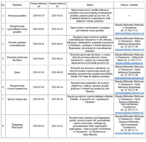 Infografika: Harmonogram działań księgowych po pożarze w firmie