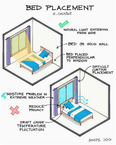 Infographic illustrating recommended window placement and security features for a garage.