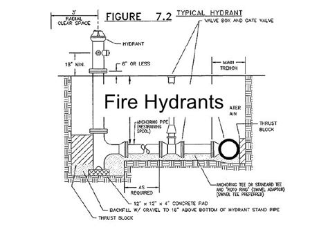 Cross-section of an internal fire hydrant in a building wall