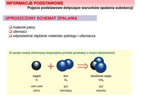Schemat trójkąta spalania (materiał palny, utleniacz, bodziec energetyczny)