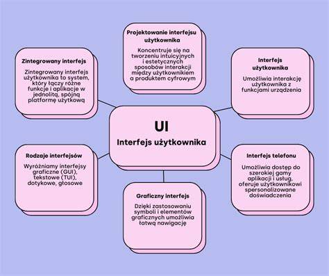 Interfejs użytkownika aplikacji Terminal-ST na smartfonie prezentujący statusy i mapę