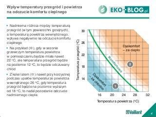 Schemat przedstawiający rozkład ciśnienia i temperatury w pomieszczeniu kuchennym podczas wyrzutu płonącego tłuszczu