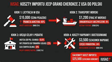 Infografika przedstawiająca szacunkowe koszty remontu i potrzebne materiały