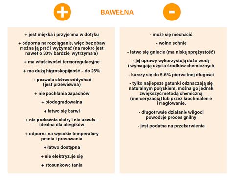 Wykres: Zalety bawełny w odzieży dziecięcej (miękkość, oddychalność, trwałość)