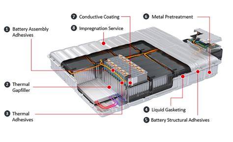 Schematic diagram of an electric car battery pack