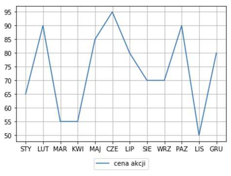 Dokumenty ubezpieczeniowe lub wykres prezentujący kwoty ubezpieczeń