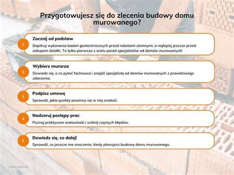 Infografika przedstawiająca zakres prac termomodernizacyjnych w budynku