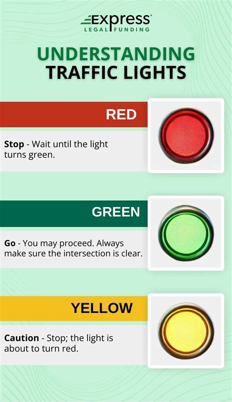 Infographic comparing privileged vehicle lights (blue, red) with the informational green light for OSP volunteers