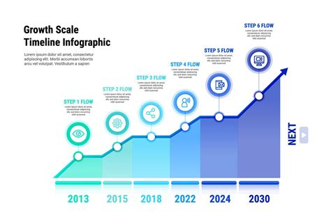 Infographic showing the change in scoring scale for OSP inspections (e.g., 0-50 to 0-100 points)