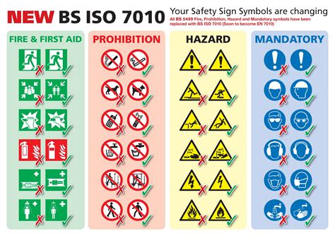 Infographics showing different types of fire safety signs according to PN-EN ISO 7010.