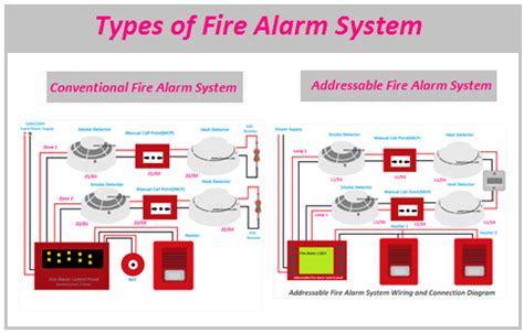 Diagram illustrating the difference between old and new fire alarm button signs (with and without the flame symbol).