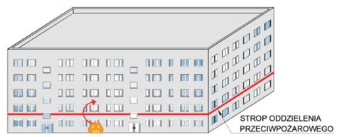 Schemat stref pożarowych i dróg pożarowych na składowisku odpadów