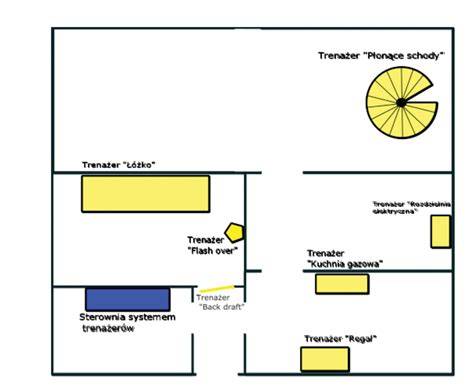 Schemat rozmieszczenia trenażerów pożarowych w systemie zainstalowanym w 