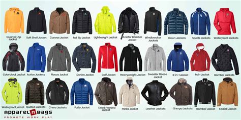 Infographic showing different types of firefighter jackets and their main features