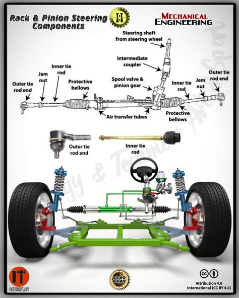 Infographic or diagram showing the layout of equipment inside the DAF AV 75 RC