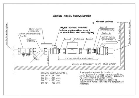 schemat infrastruktury wodociągowej i lokalizacji hydrantów