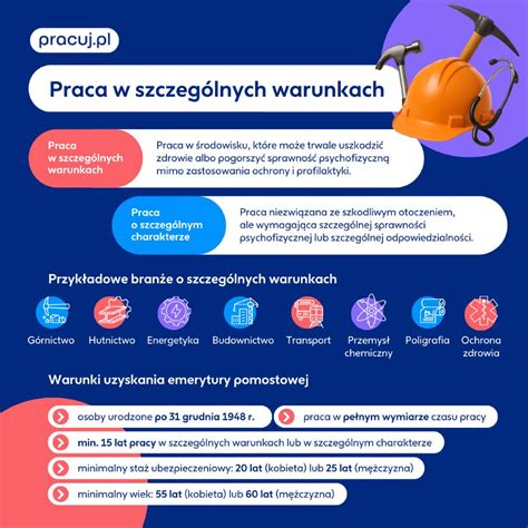 Infografika porównująca wymogi dotyczące okresu pracy w szczególnych warunkach dla emerytury pomostowej.