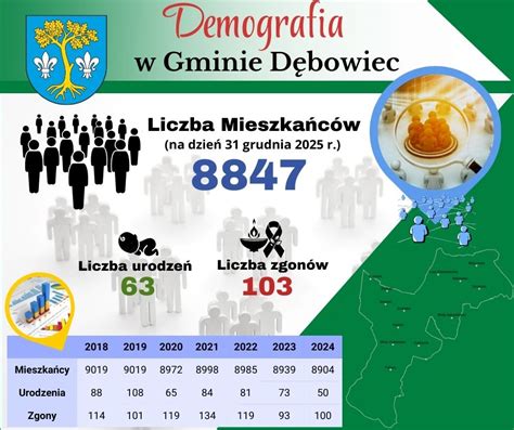 Infografika: Struktura OSP w Gminie Pilawa (liczba jednostek, członków, MDP)