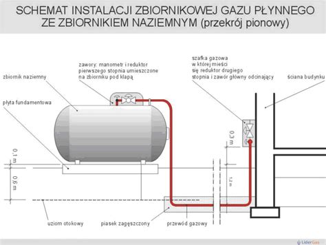 Schemat instalacji gazowej lub pożar gazu propanu z płomieniami na drzewach