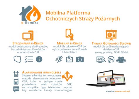 Infografika przedstawiająca proces alarmowania strażaków w systemie e-Remiza lub Abakus