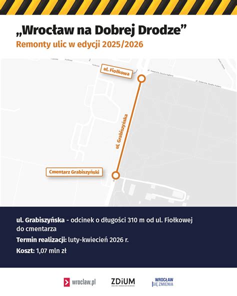 Infografika przedstawiająca zakres prac termomodernizacyjnych w ramach programu EkoRemiza