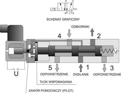 Schemat systemu oddymiania z zaznaczonymi elementami i kierunkiem przepływu dymu i świeżego powietrza