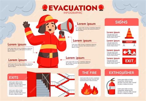Infographic illustrating fire safety objectives in building design (e.g., structural integrity, smoke control, evacuation paths).